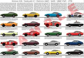 This Model Chart Poster Print Profiles The Datsun S30 Series Also Known As The Datsun 240z 260z And 280z And The Nissan Fairlady Datsun 240z Datsun Nissan