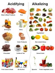 Pin On Gastritis Food