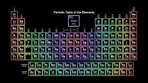 Periodic Table Wallpaper Copy Periodic Table Wallde As Periodic Periodic Table Periodic Table Of The Elements Neon Periodic Table
