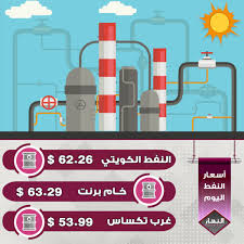 بوابة اليوم السابع الاخبارية تقدم احدث واهم اخبار مصر على مدار اليوم كما نقدم اهم اخبار الرياضة والفن والاقتصاد والحوادث. Ø¬Ø±ÙŠØ¯Ø© Ø§Ù„Ù†Ù‡Ø§Ø± Ø§Ù„ÙƒÙˆÙŠØªÙŠØ© Ø§Ø±ØªÙØ§Ø¹ Ø§Ù„Ù†ÙØ· Ø§Ù„ÙƒÙˆÙŠØªÙŠ Ø£Ø³Ø¹Ø§Ø± Ø§Ù„Ù†ÙØ· Ø§Ù„ÙƒÙˆÙŠØª