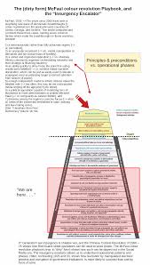 Was elected the 46th president of the united states. Ud Live Event Us Election Nov 3 2020 Predictions Tracking Live Projections Reflections Thoughts Uncommon Descent