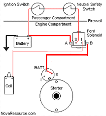 21 wonderful 1995 ford f150 starter wiring diagram best 95 f 150. Ford 460 Starter Wiring Diagram Wiring Diagram 128 Tuber