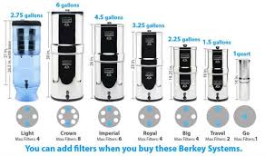 A very low cost water filter syst. Big Berkey Water Filter System Review Householdmag