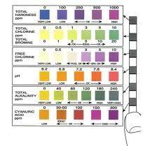 Hth Pool Test Kit Instructions