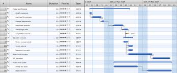 Gantt Chart Templates Gantt Chart Software Construction