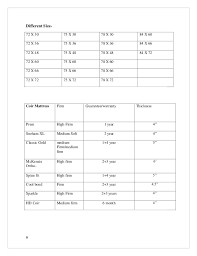 Mattress Size Kurlon Mattress Size Chart