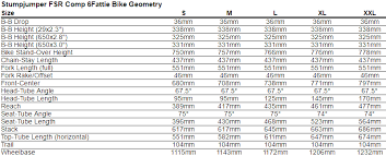 Specialized Stumpjumper Fsr Comp 6fattie Www