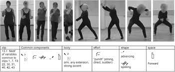 Maybe you would like to learn more about one of these? Frontiers How Shall I Count The Ways A Method For Quantifying The Qualitative Aspects Of Unscripted Movement With Laban Movement Analysis Psychology