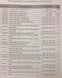 Tư vấn chọn trường đại học, cao đẳng năm 2019. Ä'iá»ƒm Chuáº©n Ä'h SÆ° Pháº¡m Ká»¹ Thuáº­t Tp Hcm 2019