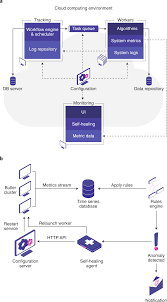 Butler Enables Rapid Cloud Based Analysis Of Thousands Of Human Genomes Nature Biotechnology
