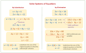 Solving Equations With Two Variables Video Lessons Examples Solutions