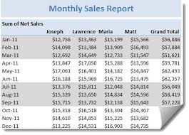 Monthly Pivot Report With Quarterly Shading Excel Pivot Table Tip Pivot Table Helpful Hints Excel
