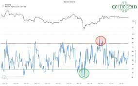 Charts.cointrader.pro allows you to make tradingview charts of all possible cryptocurrencies for free. July 25th 2020 Bitcoin Next Attack On Us 10 000 Cryptocurrency Gold Analytics Midas Touch Consulting Bitcoin Btc