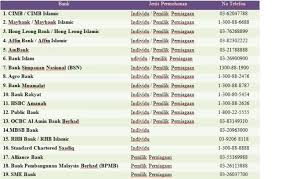 Ini termasuk penyata bank, bil kad kredit, penyata pinjaman ansuran. Permohonan Penangguhan Bayaran Pinjaman Bank Akibat Covid 19