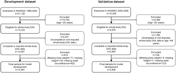 relative fat mass rfm as a new estimator of whole body fat