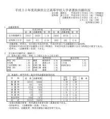 2021年度 国公立大学の出願状況を掲載しています。 大学名の下に大学が発表した日時が示されています。 まだ公表されていない場合は「未公表」と表 前年の「定員 志願者数 倍率」は最終データです。 å…µåº« çœŒ å…¬ç«‹ é«˜æ ¡ å¿—é¡˜ çŠ¶æ³ 2020 2021å¹´åº¦ ä»¤å'Œ3å¹´åº¦ å…µåº«çœŒå…¬ç«‹é«˜æ ¡ç¬¬å››å­¦åŒºã®åå·®å€¤ã¨åˆæ ¼äºˆæƒ³ãƒ©ã‚¤ãƒ³