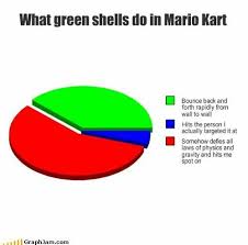 Green Shell Mario Kart Pie Chart Mario Kart Memes Mario