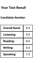 Learn about how it works now. Why Is My Ielts Writing Score So Low Ted Ielts
