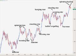 Forex Trading Charts Explained Pdf Fxtradingcharts Com