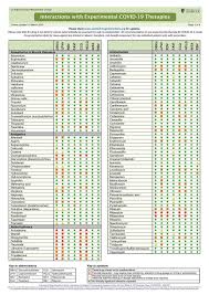 Jetzt schnell und einfach im marc cain online shop bestellen. Mohammed Alaa On Twitter Drug To Drug Interactions With The Current Treamtent Of Covid 19 In 4 Pictures