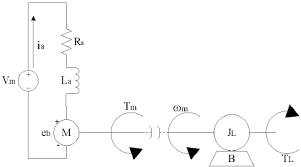 Brushless Dc Motor Equivalent Circuit Download Scientific