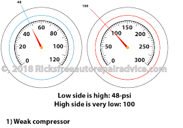 Ac Pressure Readings Ricks Free Auto Repair Advice Ricks