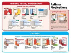 Treatment can include using an inhaler and moving to a warmer environment. Asthma Asthma Inhaler Asthma Medications