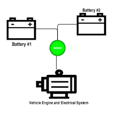 Always install fuse protection on any positive wiring connected to batteries. Vl 0420 Wiring Diagram Dual Battery System Wiring Diagram Dual Battery Setup Wiring Diagram