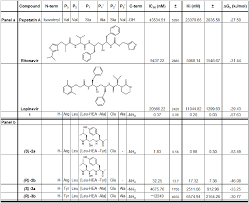 Cycling is one of the most effective exercises for increasing cardiovascular fitness, building endurance, and toning the entire body. Picomolar Inhibition Of Plasmepsin V An Essential Malaria Protease Achieved Exploiting The Prime Region