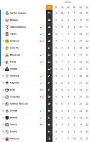 La Tabla General Del Apertura 2019 De La Liga Mx Jornada 17 As Mexico