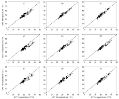Remote Sensing | Free Full-Text | Physically Based Thermal Infrared  Snow/Ice Surface Emissivity For Fast Radiative Transfer Models