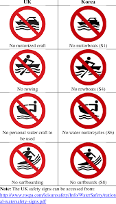 Made in the usa and shipped fast. Same Or Similar Safety Signs In Uk And Korea Download Table