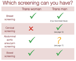 Don't forget that cervical cancer used to be a leading cause of cancer death for women in the u.s. Screening For Trans People Bmj Sexual Reproductive Health Blog