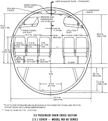 Does The Md 80 Seat Layout Affect The Balance Of The