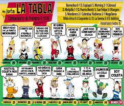 Revisa cómo quedó tu equipo con la jornada 22 en juego. Termina La Primera Rueda Mira La Tabla De Posiciones Al Estilo De Jufacomic Primerabchile Cl El Portal Del Futbol De Ascenso De Chile