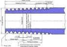 British Standard Pipe Thread Chart - motalia