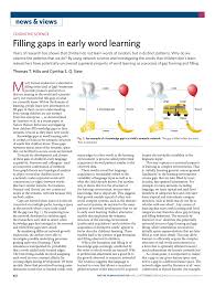 Gap synonyms, gap pronunciation, gap translation, english dictionary definition of gap. Pdf Filling Gaps In Early Word Learning