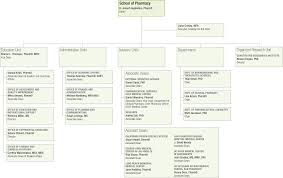 Ucsf Health Organizational Chart Related Keywords