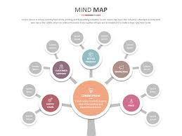 Mind Map Powerpoint Template Presentationdesign Brainstorming Mind Map Design Mind Map Mind Map Template