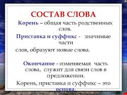 состав слова корень приставка суффикс окончание и основа слова Pin Na Doske Uchebnye Plakaty