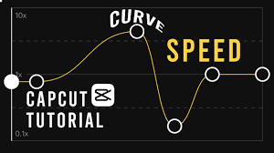 Hey bestayyys welcome back to another youtube video! How To Use Speed Curve Function On Capcut Youtube