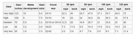 What Determines The Maximum Speed Of A Bike For Road Cycling