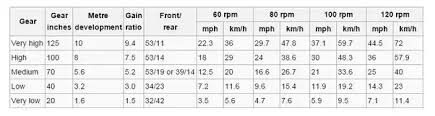 what determines the maximum speed of a bike for road cycling