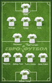 Zadacha Ne Povtorit 1950 God Predstavlenie Sbornoj Brazilii