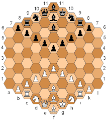 Un juego es la actividad que realiza uno o más jugadores, empleando su imaginación o herramientas para crear una situación con un número determinado de reglas, donde usualmente existen ganadores y perdedores con el fin de proporcionar entretenimiento o diversión, en muchas ocasiones, incluso como herramienta educativa, pues en la mayoría de los casos funcionan estimulando habilidades. Variante Del Ajedrez Wikiwand