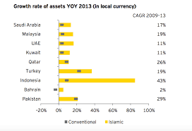 These Are The Top 9 Countries For Islamic Finance World Economic Forum