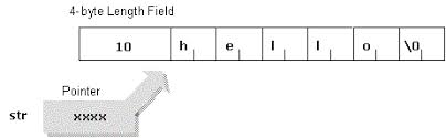 Tips and tricks, miscellany, software engineering, vb.net when you click the build array button, the program makes two arrays containing longs of a specified size. Pointers In Visual Basic Using Undocumented Functions Codeproject