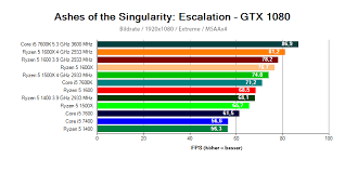 Essentials, performance, memory, compatibility, peripherals, advanced technologies, virtualization, graphics, graphics. Procesory Amd Ryzen 5 V Testoch Alza De