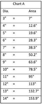 flue liner sizing chart clay flue liner sizes chimney