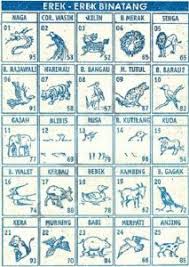 Check spelling or type a new query. Buku Erek Erek 2d Bergambar Lengkap Berbagai Buku